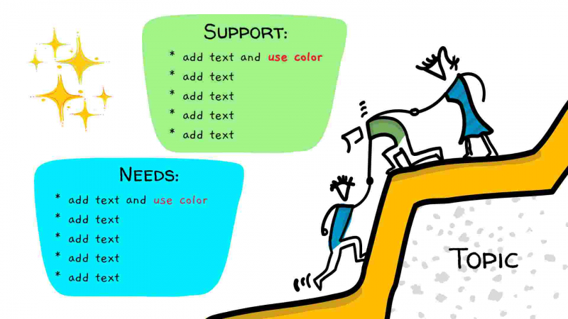 Team Support and Needs Map