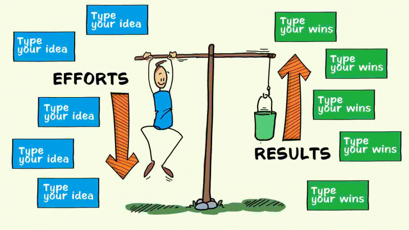 Efforts and Results Map