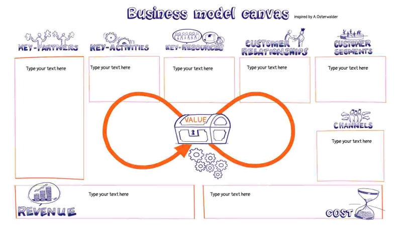 Business Model