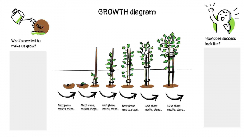 Growth Diagram