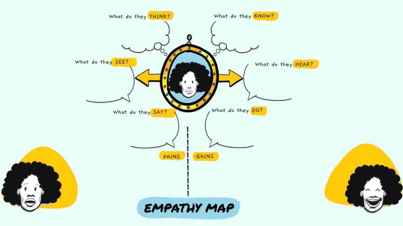 Empathy Map