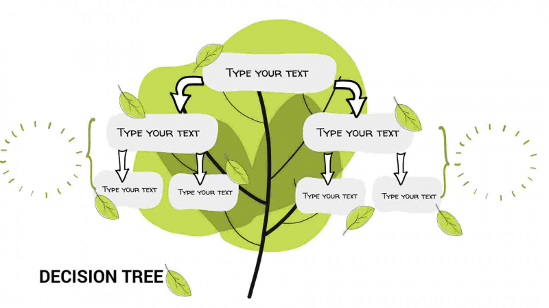 Decision Tree