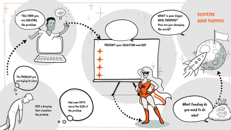 Start-up Pitch