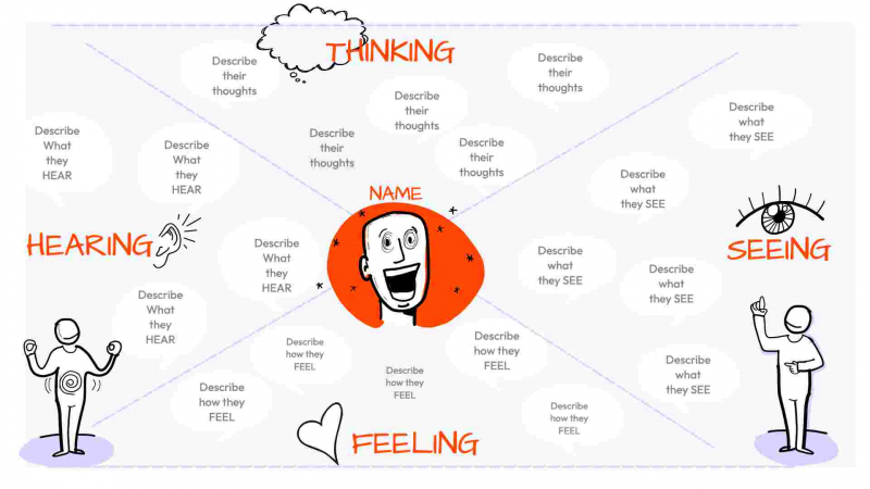 Empathy Map