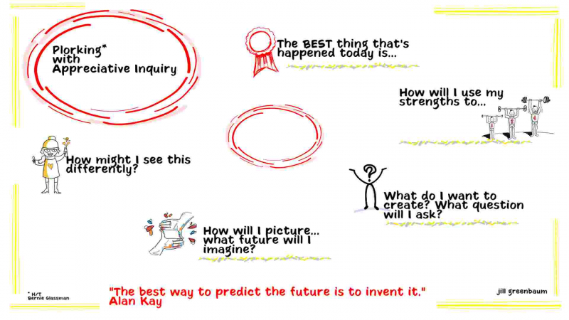 Plorking with Appreciative Inquiry
