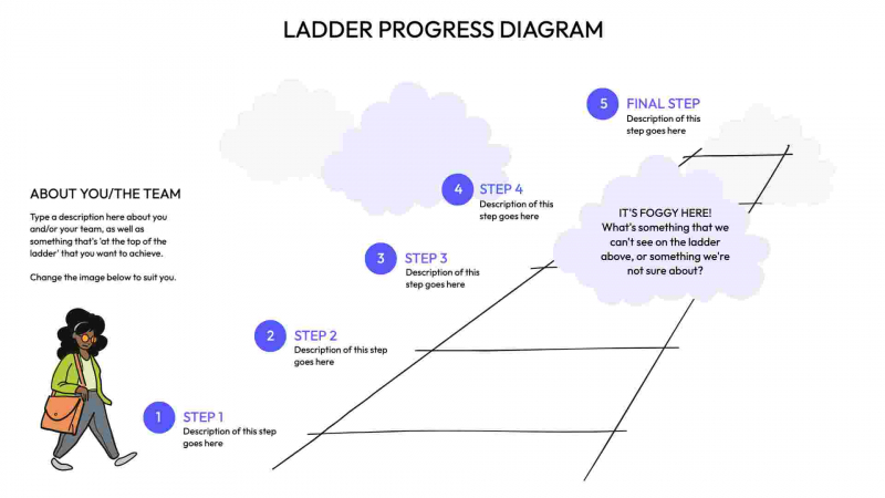 Ladder Progress Diagram