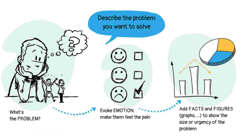 Pitch Slide 1: Problem Statement