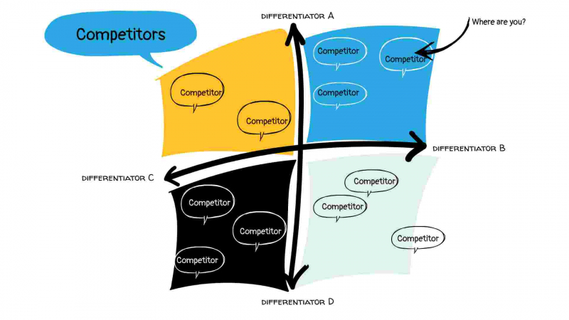 Pitch Slide 3: Competitor Analysis