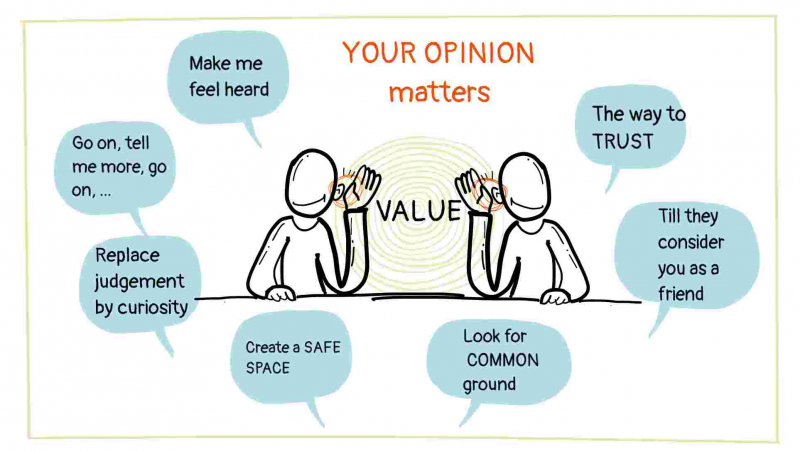 Inputs Map