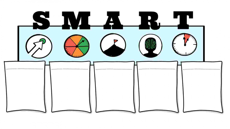 Visual SMART Goals Map