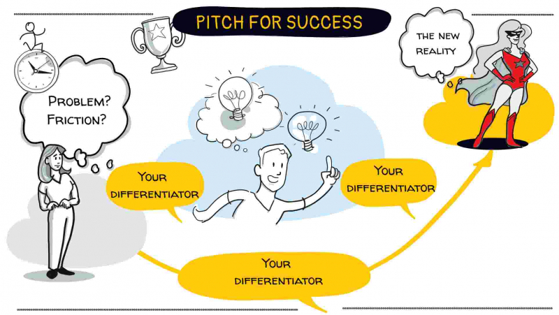 Pitch on a Page