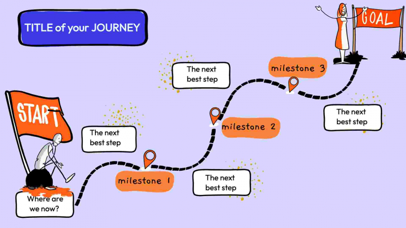 Roadmap to Your Goal