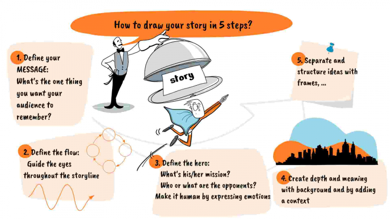 How to Tell Your Story in 5 Steps